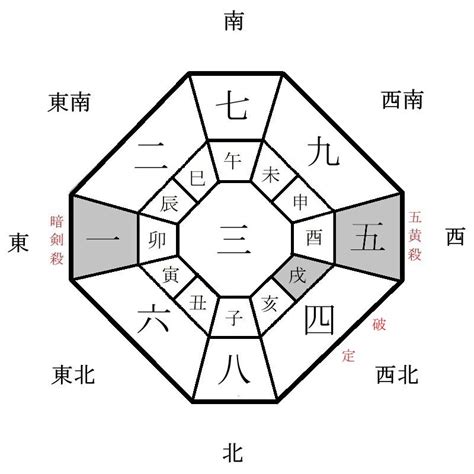 方位 2024